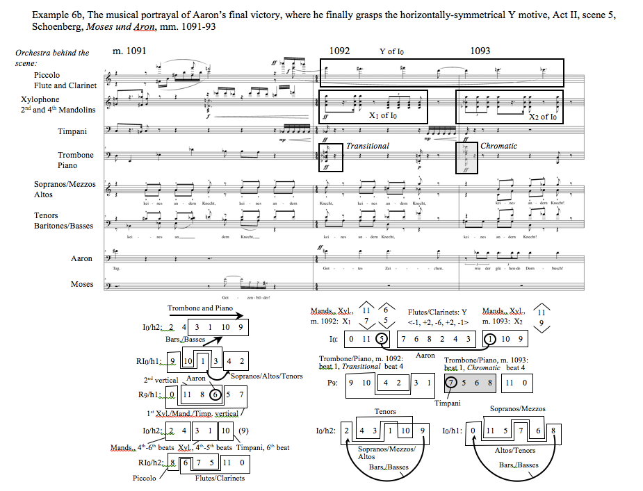 example 6b